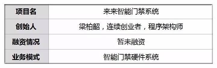 他的App会说芝麻开门咒语 业主们摇摇手机开启门禁