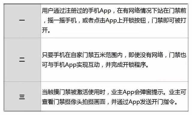 他的App会说芝麻开门咒语 业主们摇摇手机开启门禁
