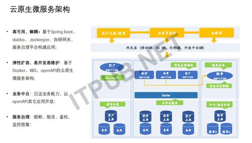 DTCC干货 | 亿级海量数据的实时读写和复杂查询实践
