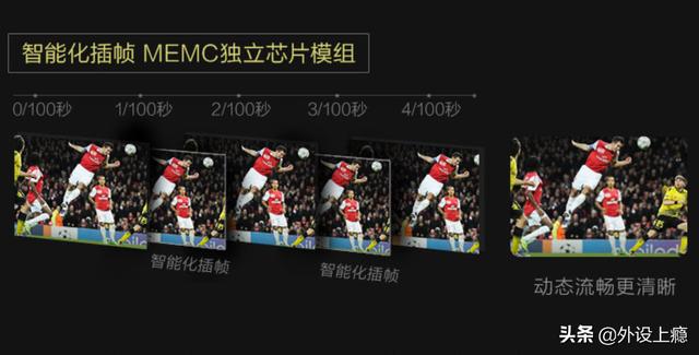 用投影仪打游戏行不行?运动补偿是关键