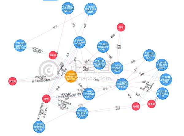 云联惠覆灭记:自称交易金额3300亿 为何会被定性为传销
