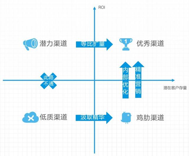 精准营销的精准从何而来?从智能营销下手