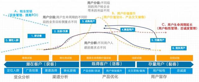 精准营销的精准从何而来?从智能营销下手