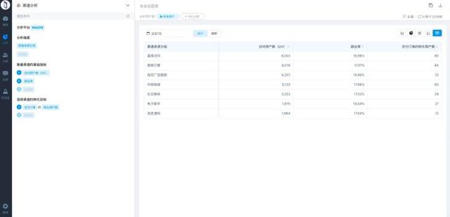 精准营销的精准从何而来?从智能营销下手