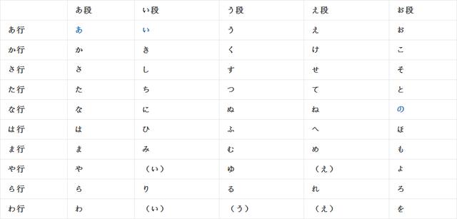 心学之使用心学记忆法快速背日语五十音图
