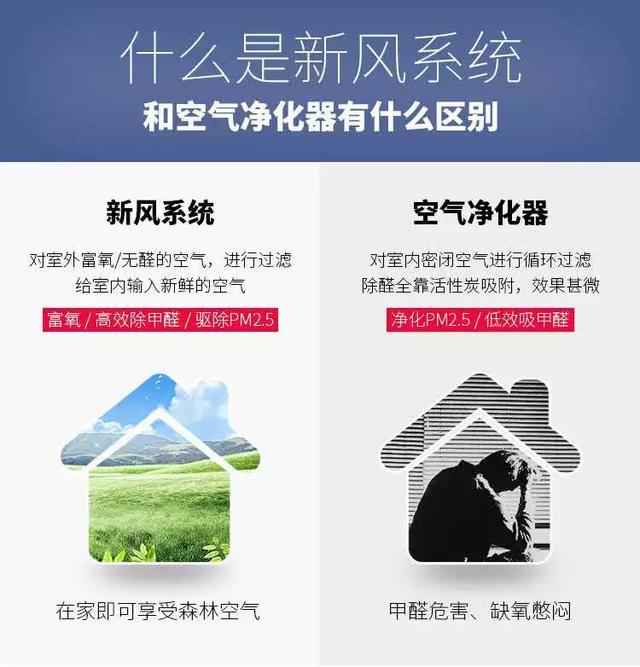 新风系统代理选对品牌很重要 西电耐斯军工品质更令人信赖