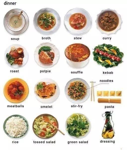 常见的饮食英语单词大全带中文