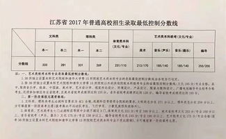 2017年江苏省的高考状元是谁?