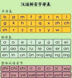 wui和hui的读音区别