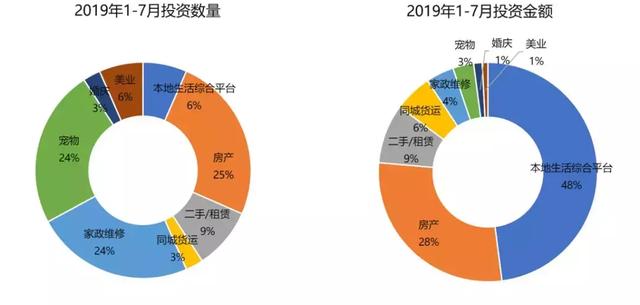 创业邦《2019中国新消费产业研究报告》，带你站上新消费之巅