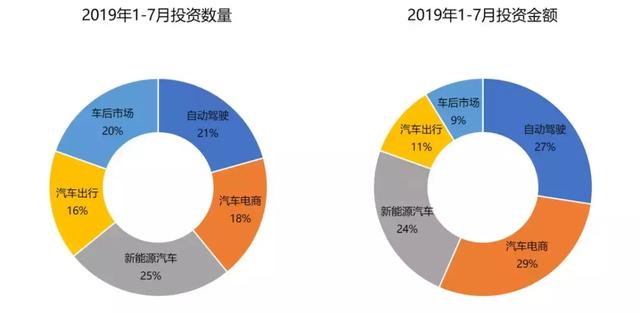 创业邦《2019中国新消费产业研究报告》，带你站上新消费之巅