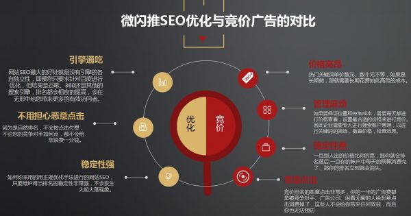 网站SEO优化有利可图，微客巴巴微闪推SEO为创业者送福利了!