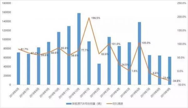 一晃六年，蔚来汽车的辛酸与“薪”酸