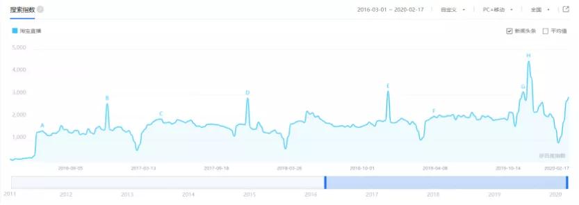 淘宝直播：人人直播的时代已经到来