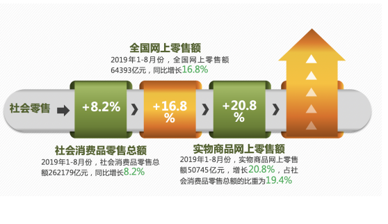 权威消费报告出炉：过半消费者买手机首选京东