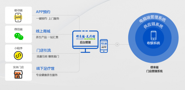 大数据时代，修来福创新商业模式掀起财富浪潮