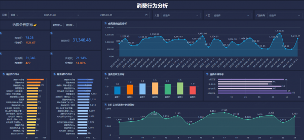 消费行为分析