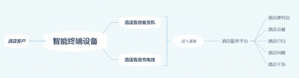 般诺智能用酒店售货机重新打开了酒店新零售的潘多拉盒子