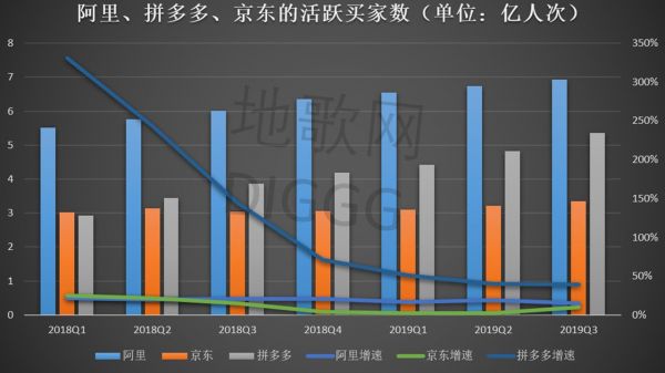 拼多多的征途