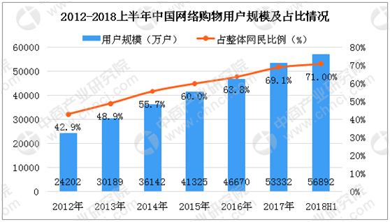 电商法正是实施后 电商行业会发生怎样的变化？