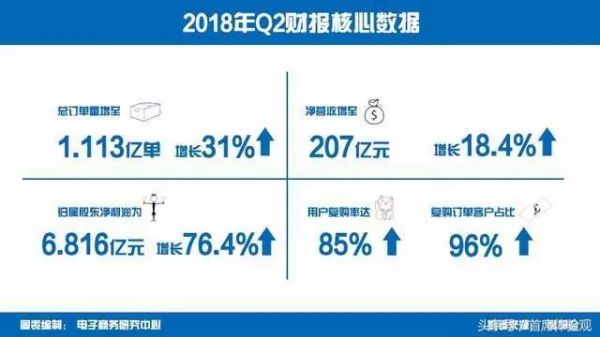 消费升维趋势下 特卖电商应该如何走？