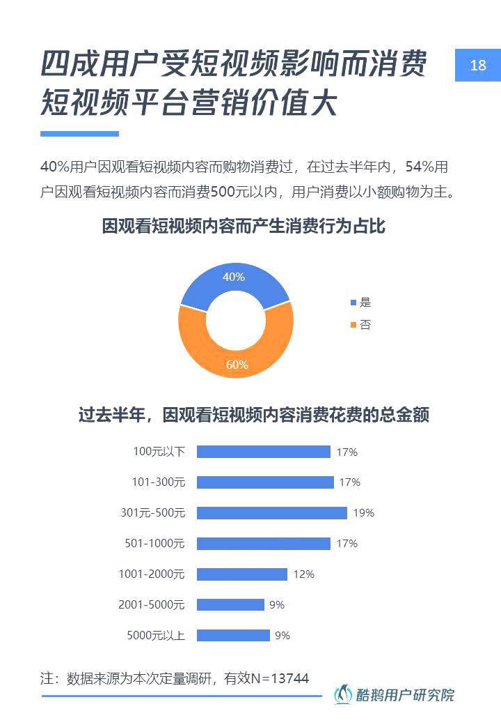 投身短视频革命，及爽成为解决用户痛点的社交电商APP新贵