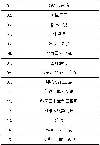 数据解读MAXHUB云会议为何成使用率最高工具TOP30