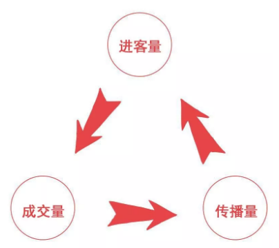 红包墙迈向了数据化转型之路