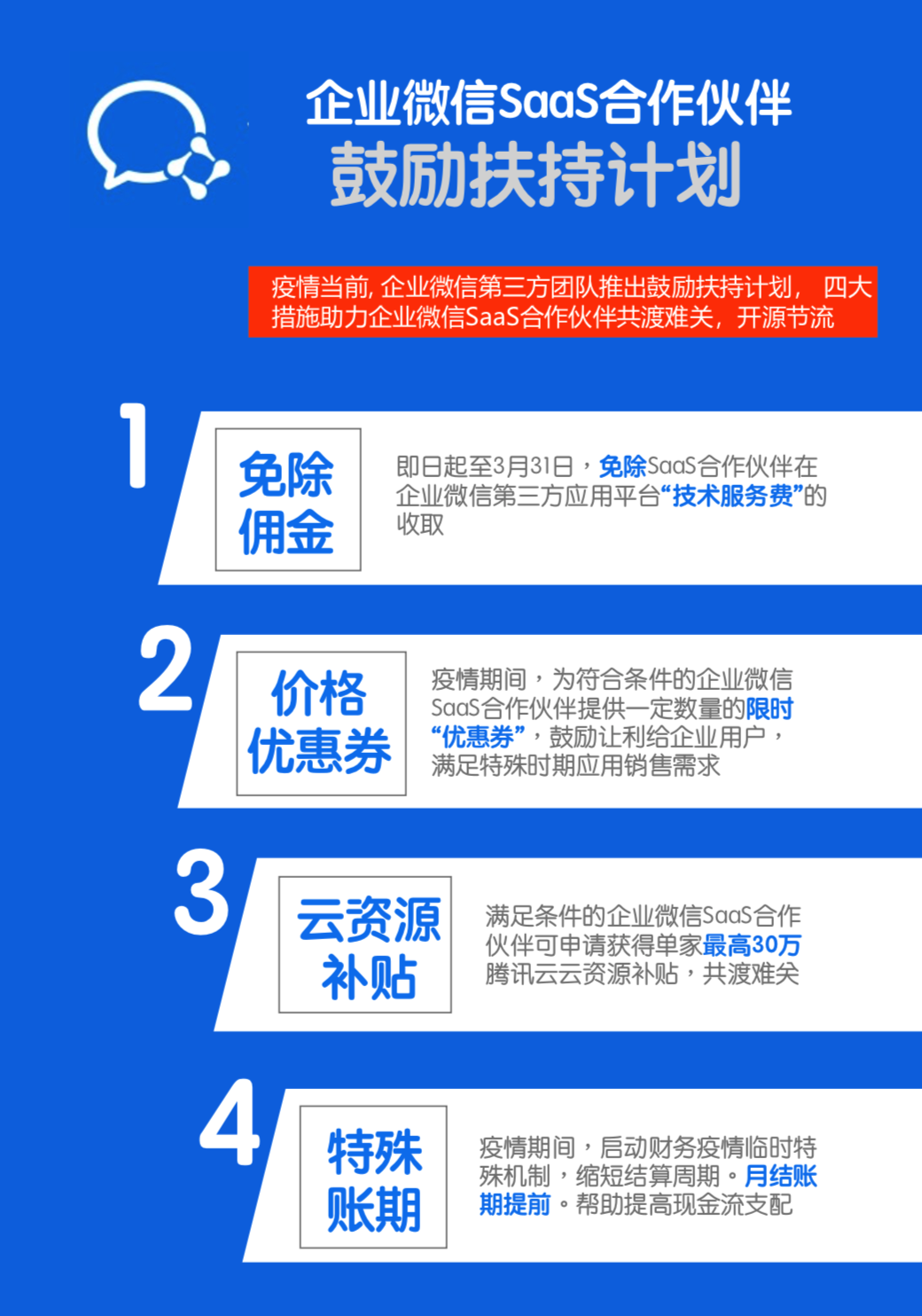 企业微信发布SaaS合作伙伴鼓励扶持计划 免除服务费并提供资源补贴