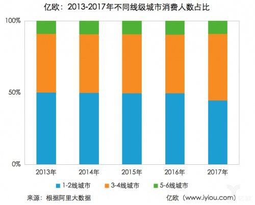 "去库存而生"的爱库存能被资本宠多久？