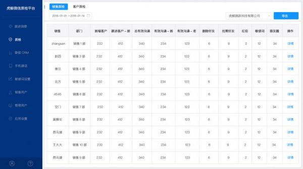 企业该配备工作手机吗？这几个问题需要深入思考！