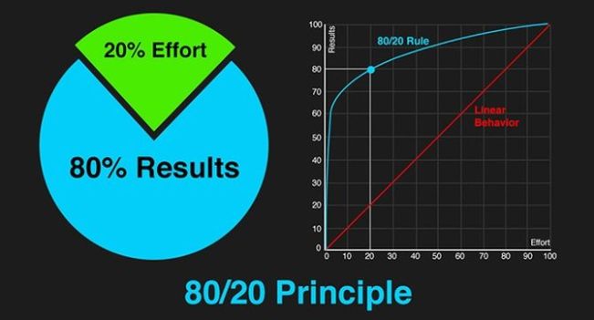 数据科学中的“帕累托法则”