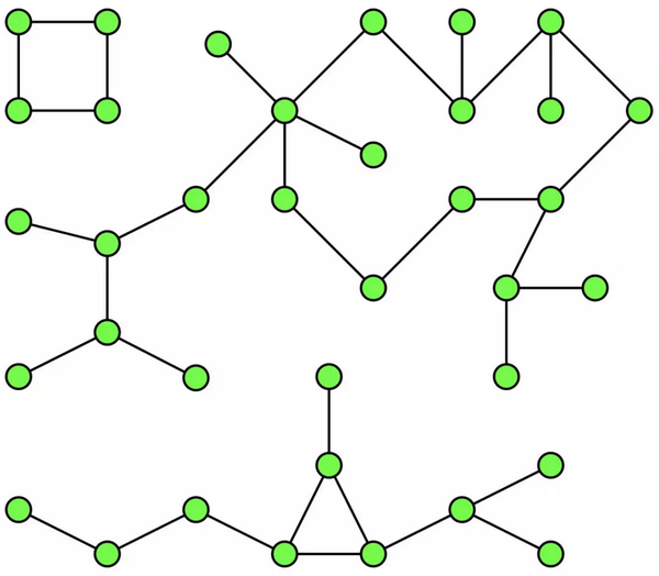 PageRank、最小生成树：ML开发者应该了解的五种图算法