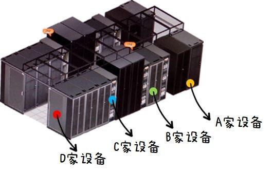 智能模块化数据中心鉴定指南