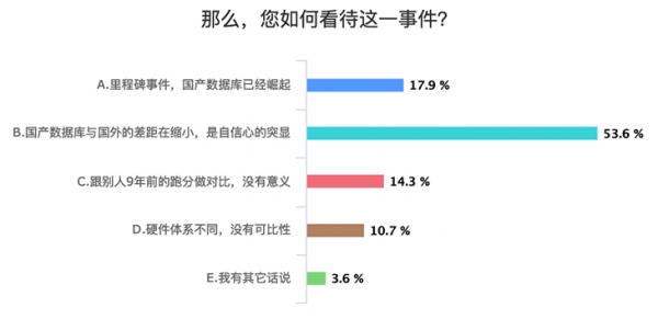 中国自研数据库登顶TPC-C的意义