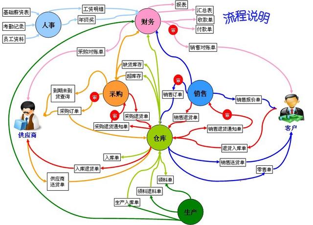 什么是ERP？ERP有什么作用？