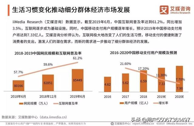 2019中国互联网群体经济用户与消费行为研究报告（可下载）