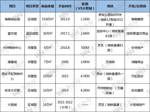 宝安中粮大悦城获批预售，备案均价8.9万推327套住宅