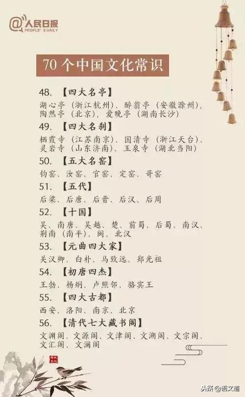 70个中国传统文化常识