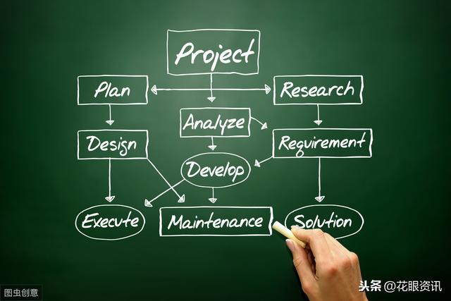 工程项目建设投融资模式与管理模式