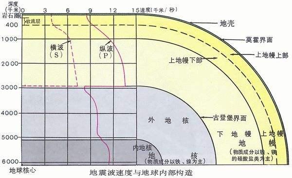 中国主要的「地震带」――分布、成因、危害与自救逃生