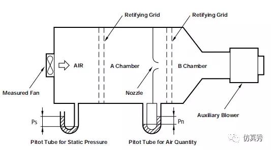 电子散热 | 机箱系统设计的风扇如何选择？