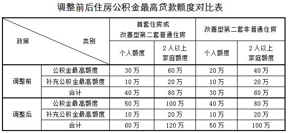 2016年上海买房新政策：社保不少于5年，首付不低于3成