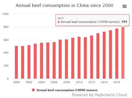 中国人饮食健康度全球倒数，你是要吃还是要命？