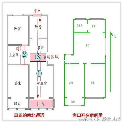 7条买房子必须注意的事项，8年售楼小姐离职后良心告诉你们！