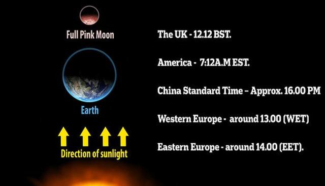 3个超级月亮没看到，4月“粉月亮”要来了，这是2019年第4个满月