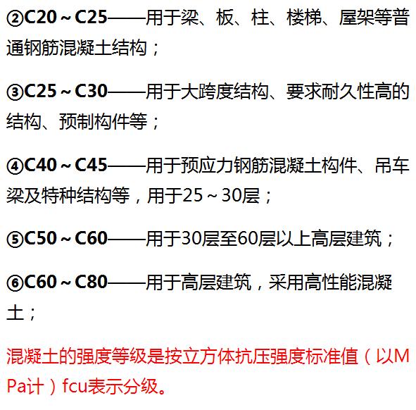 混凝土中C15、C20、C30的标号表示什么意思？