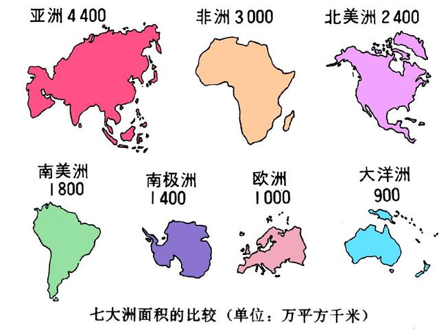 地球的面积与人口
