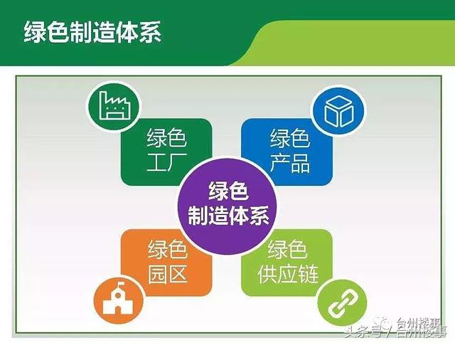 什么是绿色制造？台州版绿色制造三年行动计划发布告诉你
