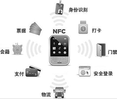 如何使用手机上的NFC功能？